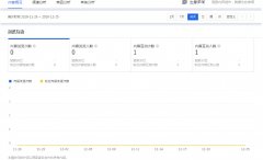 淘宝代运营如何做好微淘流量？