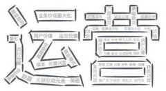 淘宝店铺运营三大难题的解决方法！