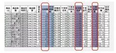 淘宝代运营-如何快速找到合适的店铺主推款？