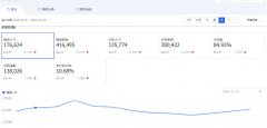 淘宝代运营-讲述标品与非标品拉升搜索问题