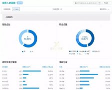 淘宝代运营-3步提升店铺免费自然搜索
