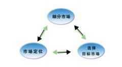淘宝代运营-选品定成败，聪明新手卖家这样选品