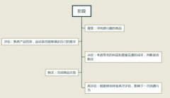 淘宝代运营-打破固定思路，与爆款再续前缘