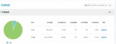 淘宝代运营-直通车打造高权重提升自然搜索