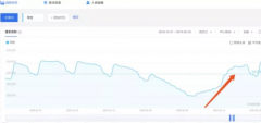 淘宝代运营-疫情期间如何用直通车增加流量？