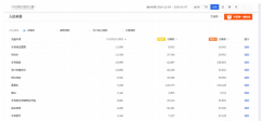 淘宝代运营-为什么你还无法成为TOP卖家？