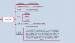 淘宝代运营-这些因素都会影响权重，你了解清楚