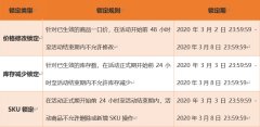 淘宝代运营-把握好3.8女王节，助力店铺快速升温